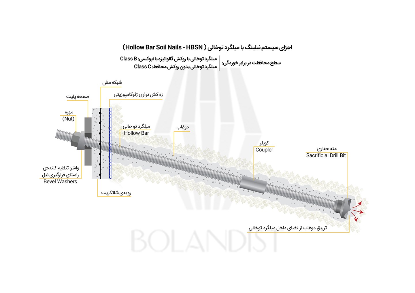 Solid Bar Soil Nail